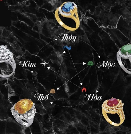 Trang Sức Phong thủy